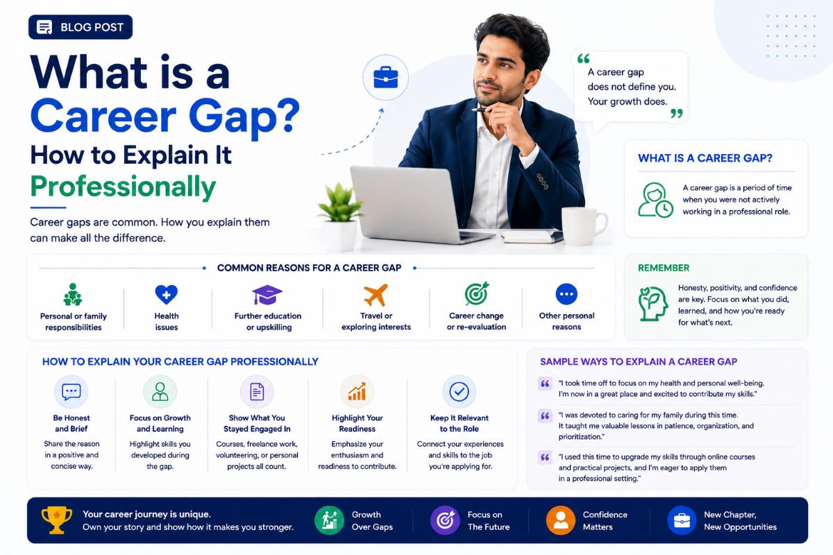 What is a Career Gap? How to Explain It Professionally